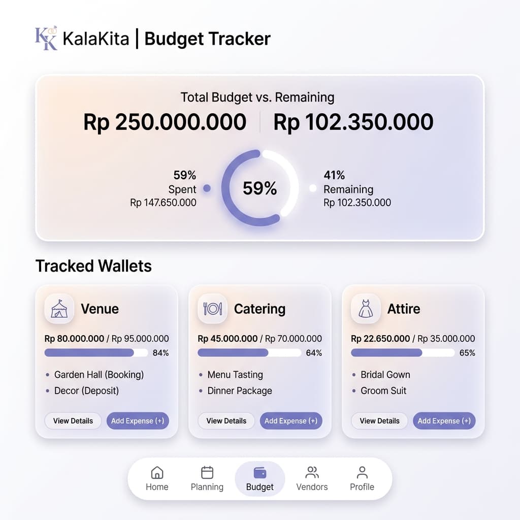 Smart Budget Tracker & Wallets